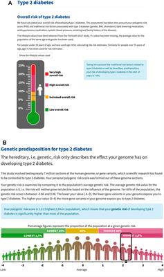 A Web Portal for Communicating Polygenic Risk Score Results for Health Care Use—The P5 Study